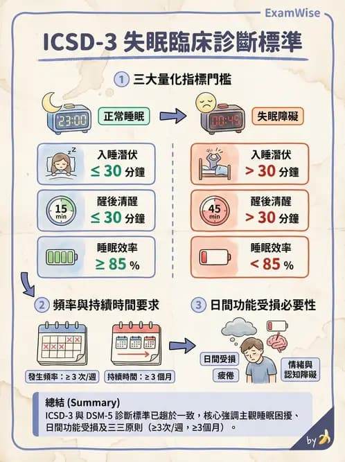 護理師 - 個人衛生與舒適照護 - AI 圖文解析預覽