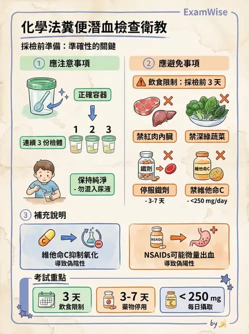 護理師 - 腸道排泄與灌腸護理 - AI 圖文解析預覽