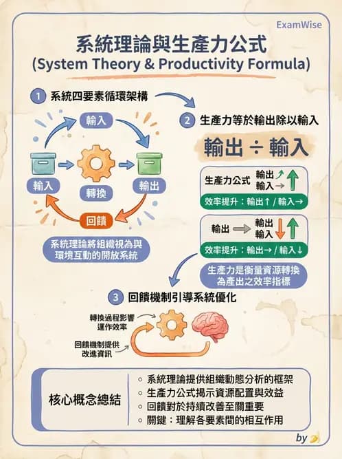 護理師 - 管理與激勵理論 - AI 圖文解析預覽