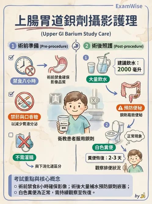 護理師 - 上消化道疾病 - AI 圖文解析預覽