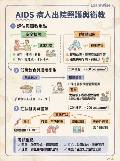 護理師 - 器官移植與AIDS - AI 圖文解析預覽