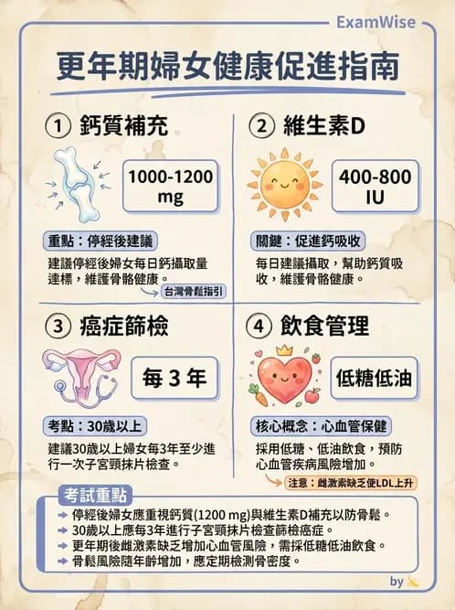 護理師 - 不孕症月經與更年期 - AI 圖文解析預覽