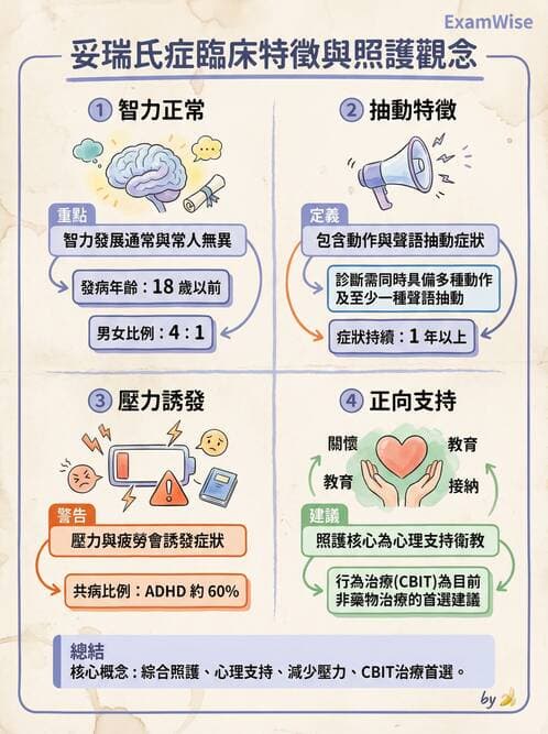 護理師 - 兒童心理與特殊照護 - AI 圖文解析預覽