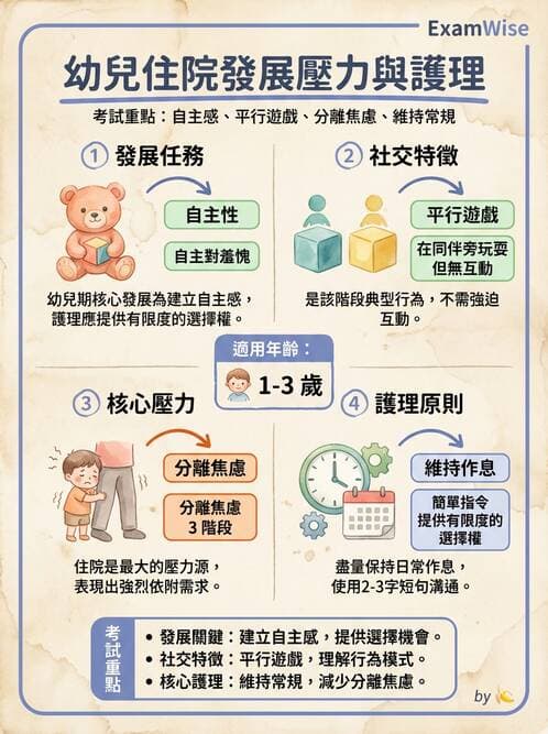 護理師 - 兒童血液與腫瘤疾病 - AI 圖文解析預覽