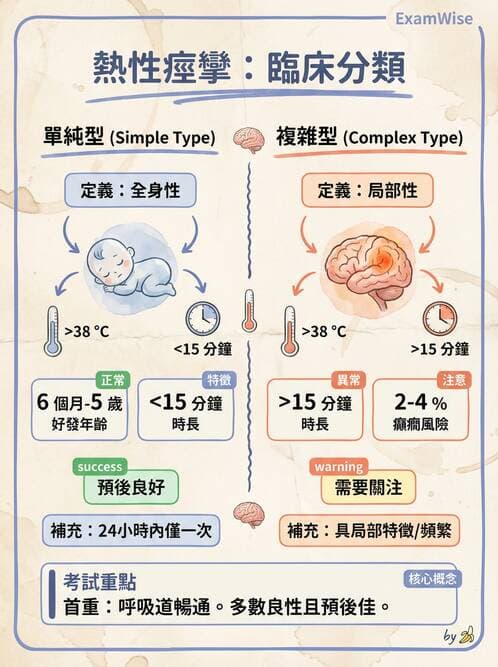 護理師 - 兒童神經肌肉骨骼疾病 - AI 圖文解析預覽