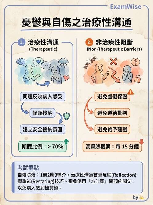 護理師 - 治療性溝通與護病關係 - AI 圖文解析預覽