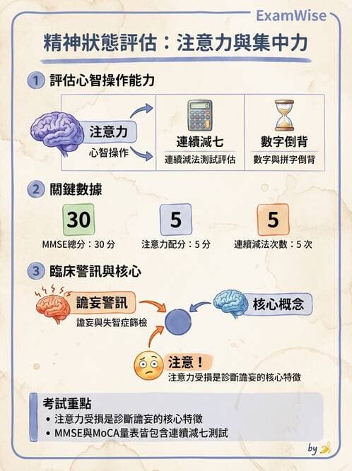 護理師 - 治療性溝通與護病關係 - AI 圖文解析預覽