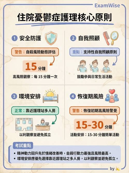 護理師 - 憂鬱症與自殺防治 - AI 圖文解析預覽