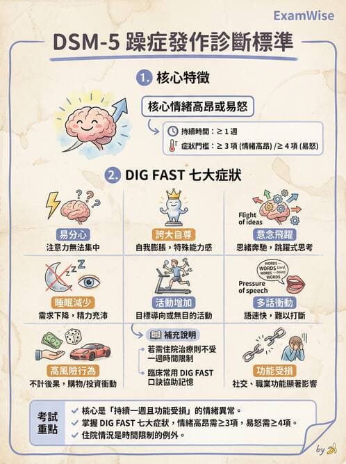 護理師 - 雙相情緒障礙護理 - AI 圖文解析預覽