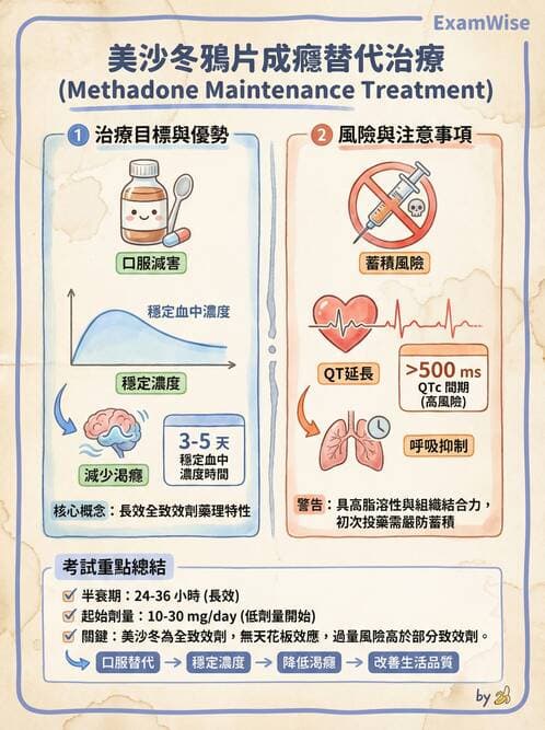 護理師 - 物質相關與成癮障礙 - AI 圖文解析預覽