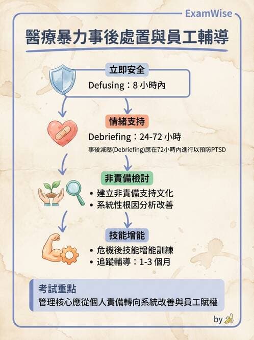 護理師 - 特殊情境護理 - AI 圖文解析預覽