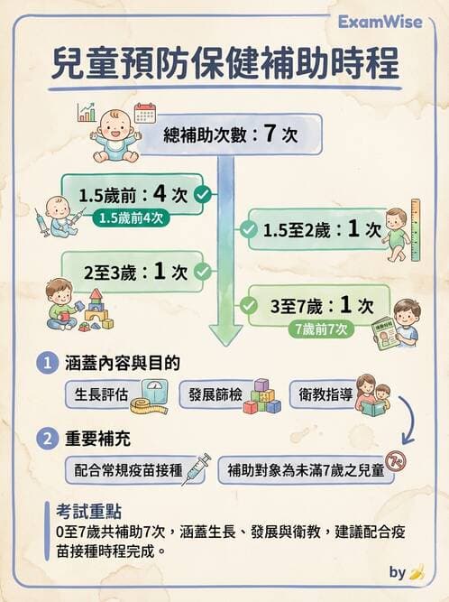 護理師 - 婦幼與青少年健康 - AI 圖文解析預覽
