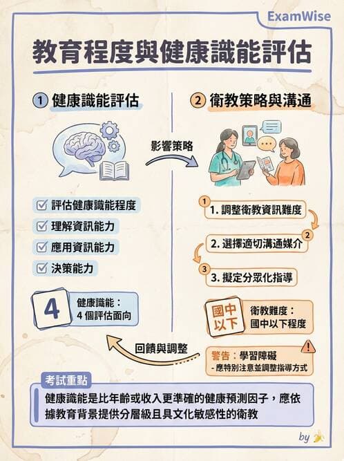 護理師 - 社區健康評估方法 - AI 圖文解析預覽