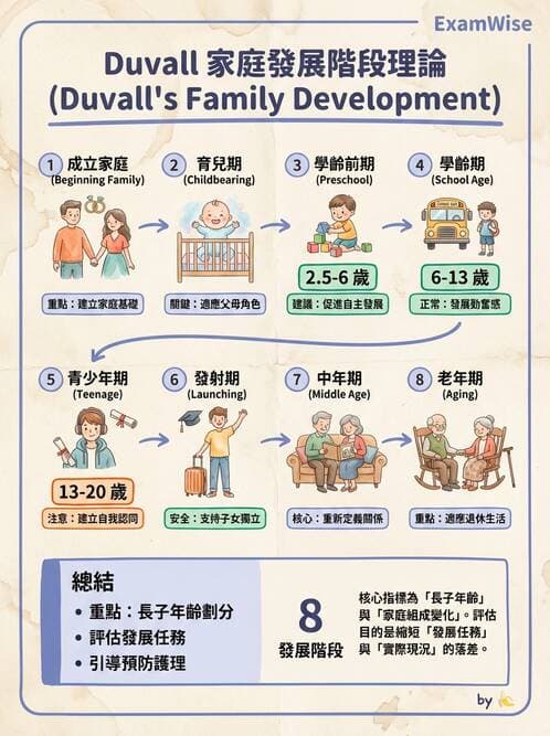 護理師 - 家庭護理 - AI 圖文解析預覽