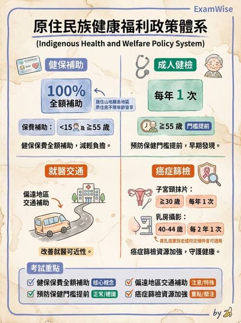 護理師 - 婦幼與青少年健康 - AI 圖文解析預覽