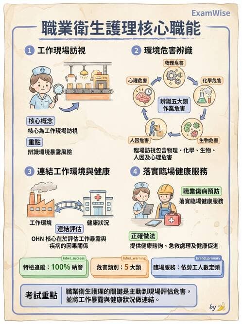 護理師 - 職業衛生護理 - AI 圖文解析預覽