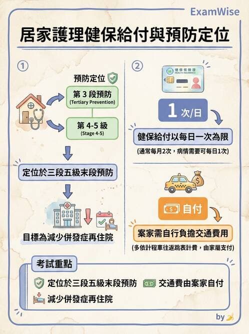 護理師 - 個案管理與照護評估 - AI 圖文解析預覽