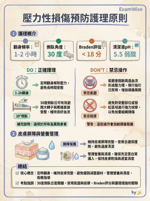 護理師 - 運動功能與傷口護理 - AI 圖文解析預覽