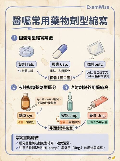 護理師 - 給藥原則與口服給藥 - AI 圖文解析預覽
