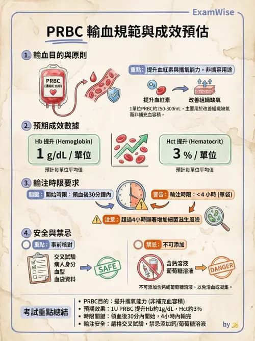 護理師 - 輸血與藥物計算 - AI 圖文解析預覽