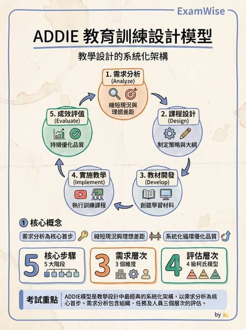 護理師 - 人力資源與排班管理 - AI 圖文解析預覽
