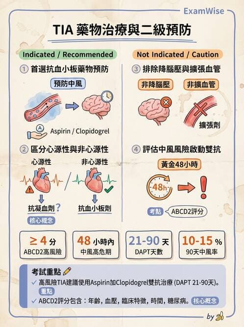 護理師 - 腦中風與腦血管疾病 - AI 圖文解析預覽