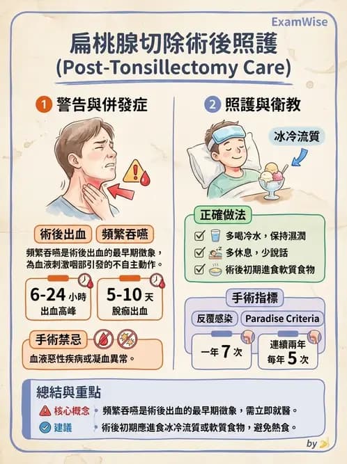 護理師 - 耳鼻喉疾病 - AI 圖文解析預覽