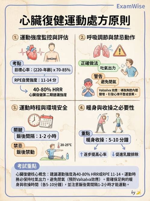 護理師 - 冠狀動脈疾病與心肌梗塞 - AI 圖文解析預覽