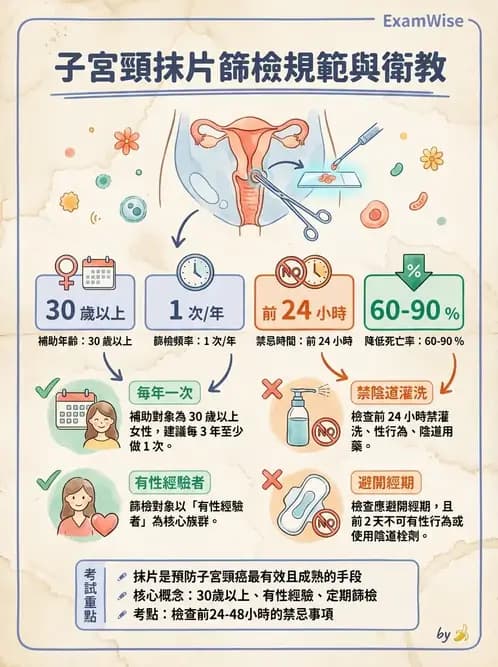 護理師 - 婦科腫瘤與感染 - AI 圖文解析預覽