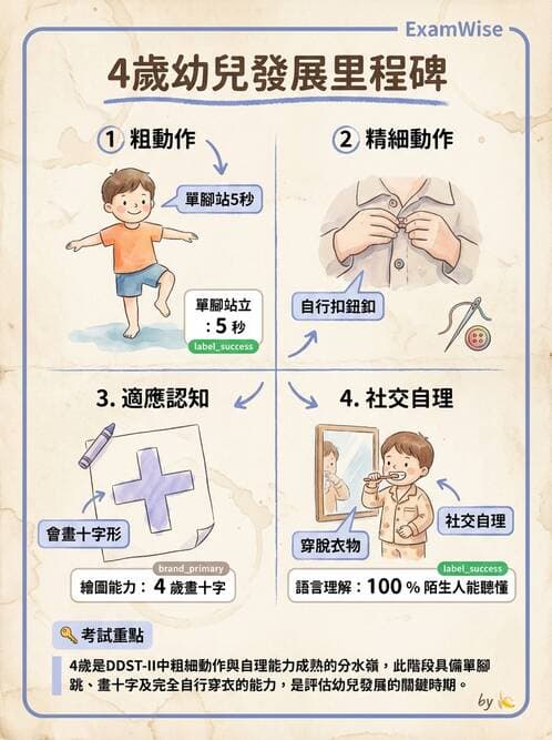 護理師 - 兒童生長發展與評估 - AI 圖文解析預覽