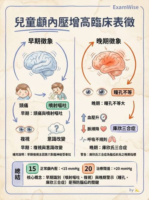 護理師 - 兒童神經肌肉骨骼疾病 - AI 圖文解析預覽