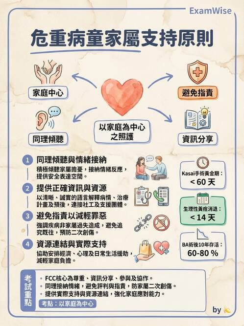 護理師 - 兒童消化系統疾病 - AI 圖文解析預覽