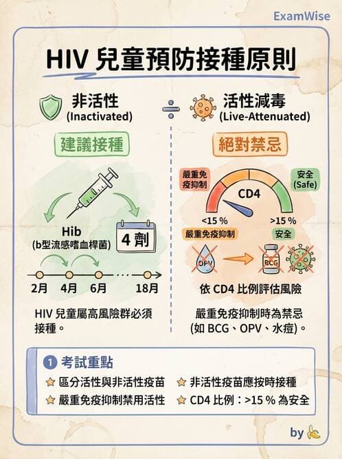 護理師 - 兒童預防保健與安全 - AI 圖文解析預覽