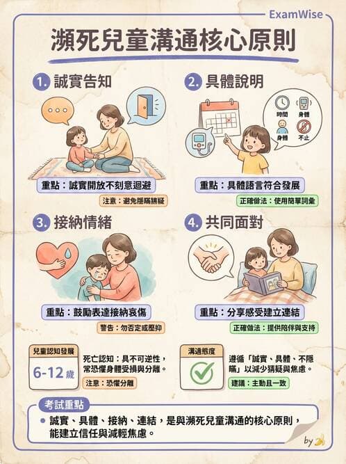 護理師 - 兒童消化系統疾病 - AI 圖文解析預覽