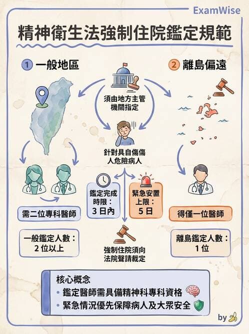 護理師 - 基本概念與專業角色 - AI 圖文解析預覽