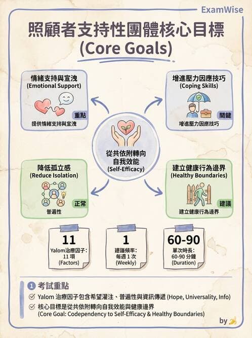 護理師 - 物質相關與成癮障礙 - AI 圖文解析預覽
