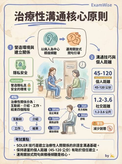 護理師 - 治療性溝通與護病關係 - AI 圖文解析預覽