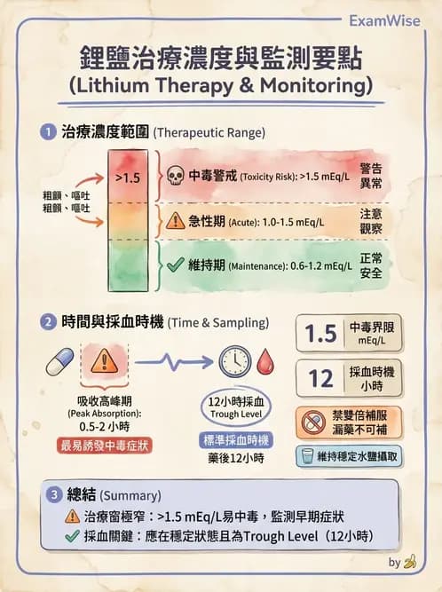 護理師 - 精神科藥物與生物治療 - AI 圖文解析預覽