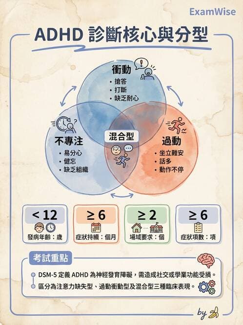 護理師 - 兒童青少年精神疾患 - AI 圖文解析預覽