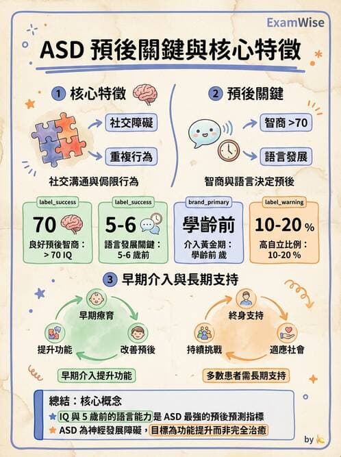 護理師 - 兒童青少年精神疾患 - AI 圖文解析預覽