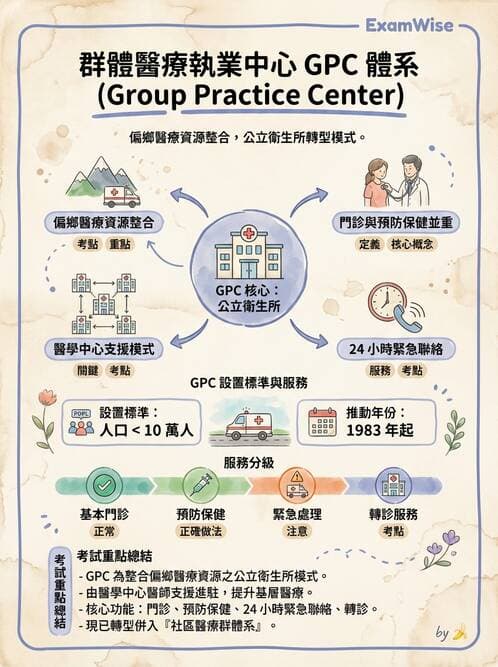 護理師 - 健康照護體系與健康政策 - AI 圖文解析預覽