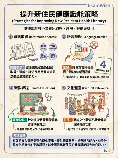 護理師 - 衛生教育方法與評價 - AI 圖文解析預覽