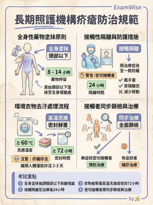 護理師 - 長照政策與服務體系 - AI 圖文解析預覽