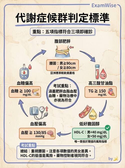 護理師 - 慢性病防治 - AI 圖文解析預覽