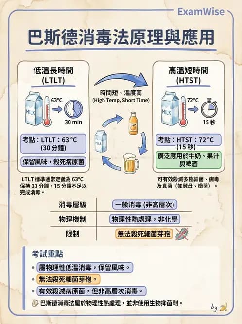 護理師 - 無菌消毒與感染控制 - AI 圖文解析預覽