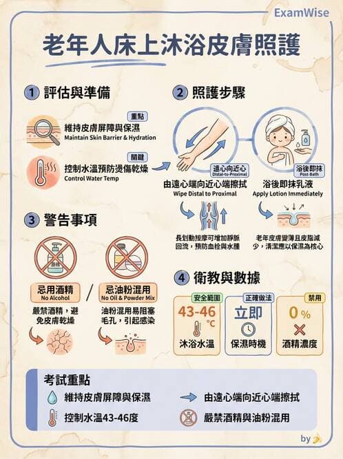 護理師 - 個人衛生與舒適照護 - AI 圖文解析預覽