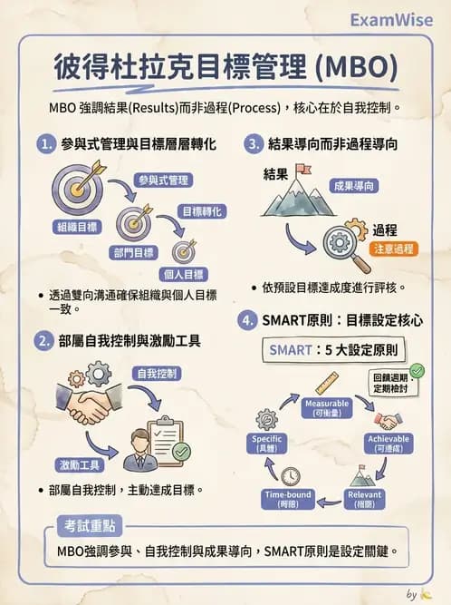 護理師 - 目標管理與決策 - AI 圖文解析預覽