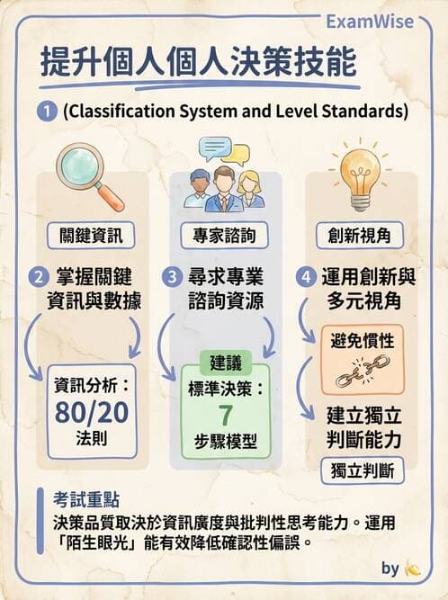 護理師 - 目標管理與決策 - AI 圖文解析預覽