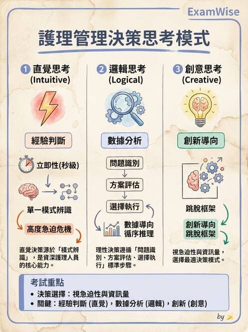 護理師 - 目標管理與決策 - AI 圖文解析預覽