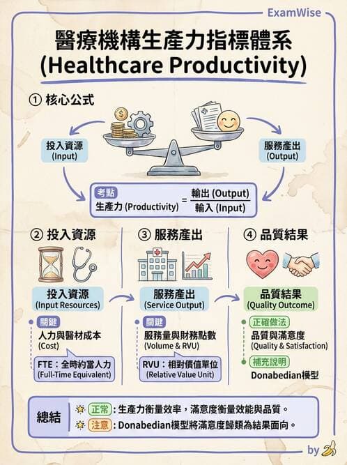 護理師 - 品質管理與病人安全 - AI 圖文解析預覽